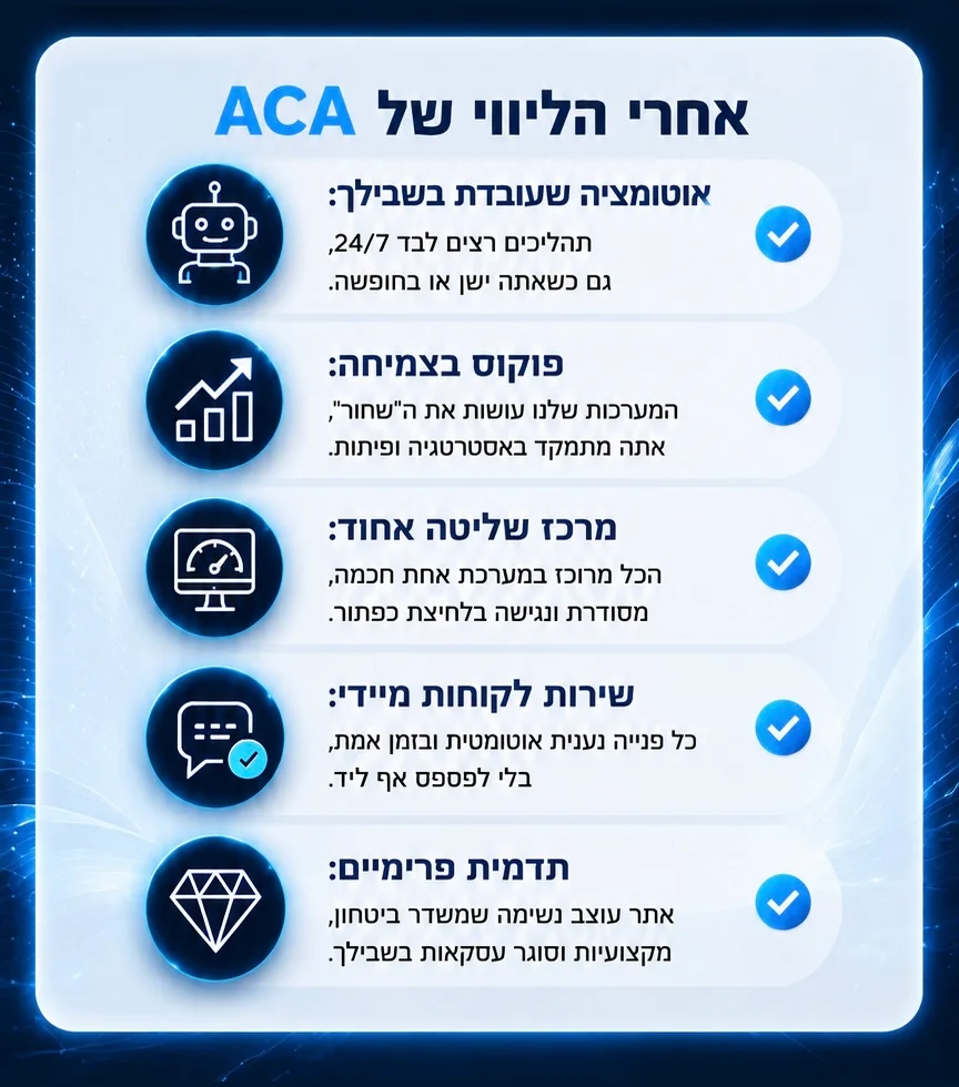 אחרי הליווי של ACA: אוטומציה שעובדת 24/7, פוקוס בצמיחה, מרכז שליטה אחוד, שירות מיידי ותדמית פרימיום.